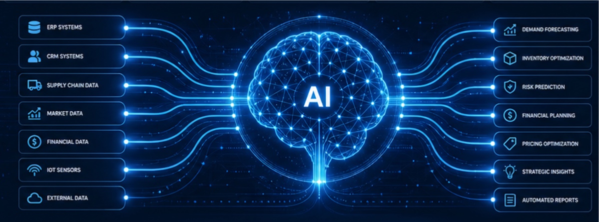Anaplan refuerza su plataforma con IA agéntica y nuevas aplicaciones listas para usar