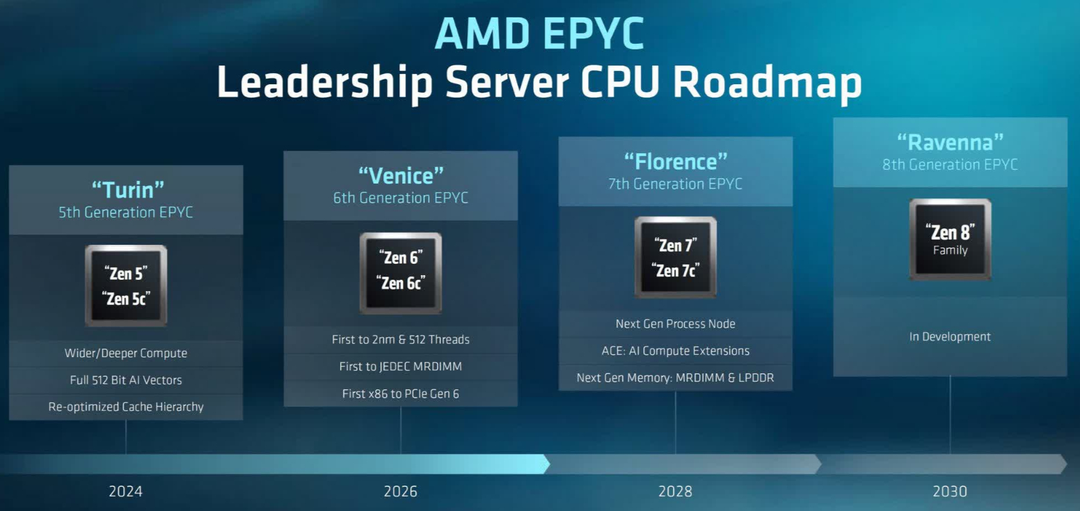 ZEN 7 y ZEN 8