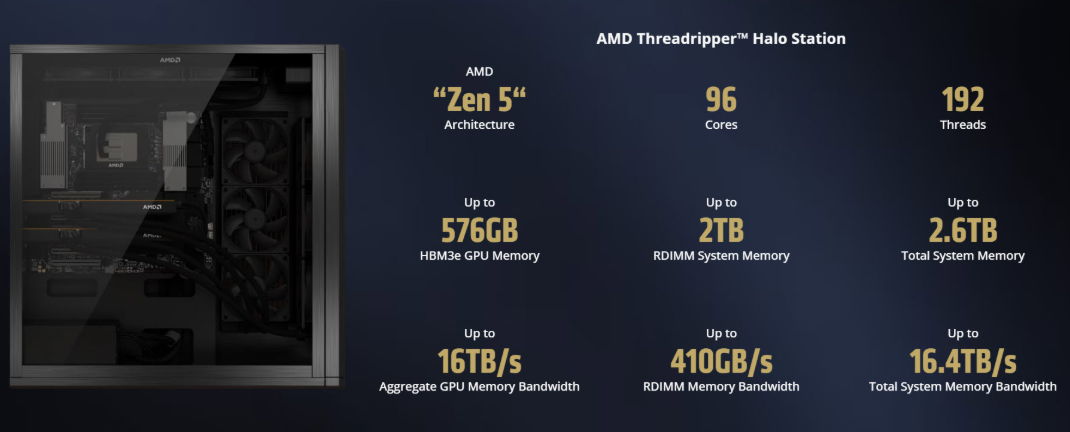 Threadripper Halo Station